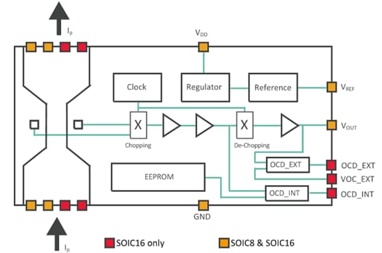 MLX91220 Current Sensors - Melexis | Mouser